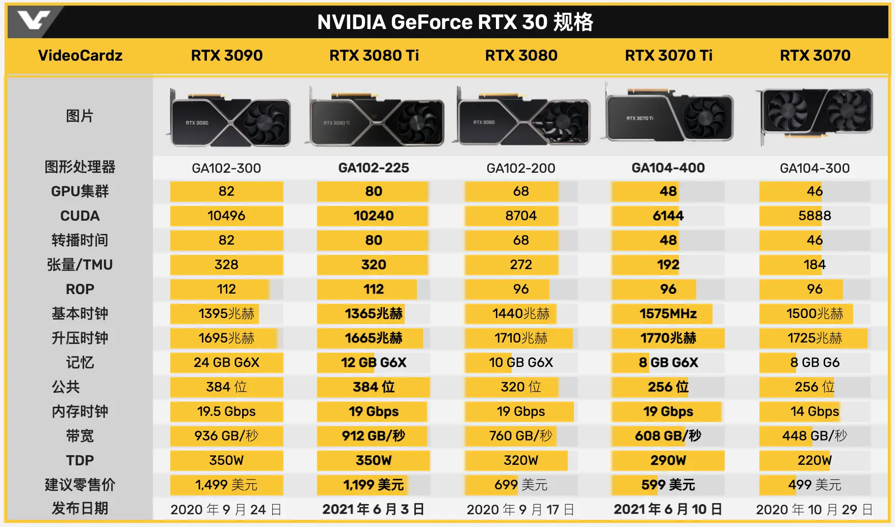 GTX 1080显卡价格大爆发！暗藏何种秘密？  第3张