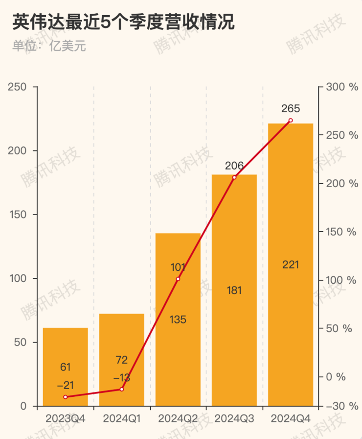 GTX 1080显卡价格大爆发！暗藏何种秘密？  第5张