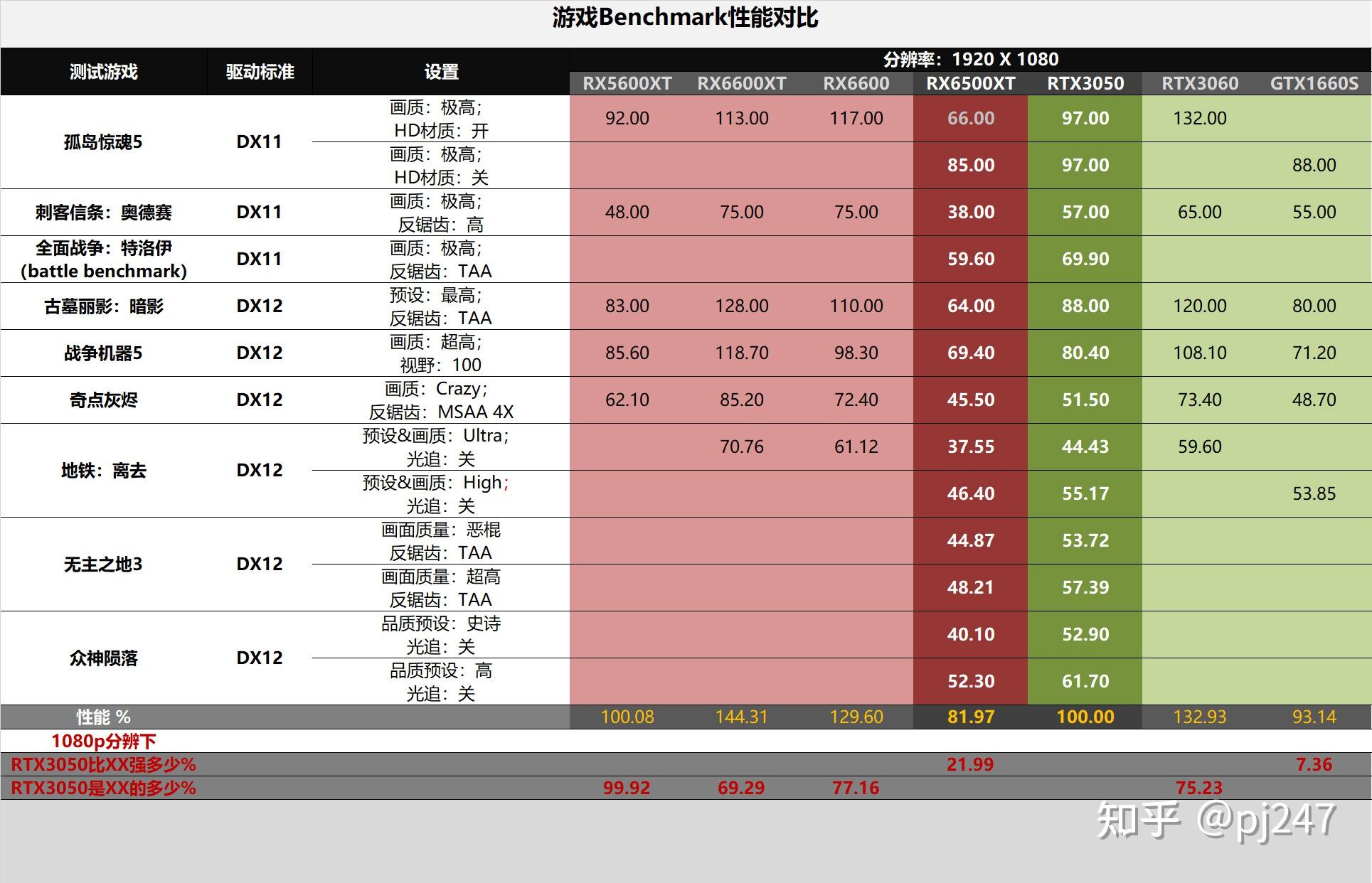 冰龙GTX460显卡：性能优选？能耗领先？解密对比分析