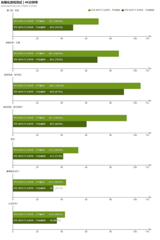 GTX1080Ti霸气登场！超强性能引爆游戏界热潮  第7张