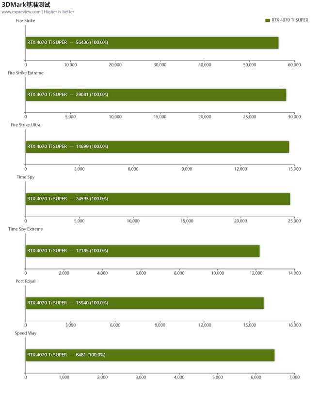 GTX1080Ti霸气登场！超强性能引爆游戏界热潮  第9张