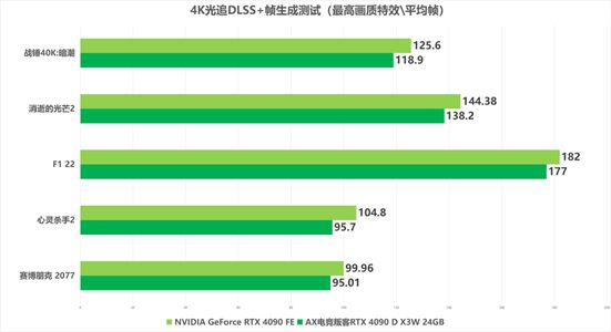 GTX1080Ti霸气登场！超强性能引爆游戏界热潮  第10张