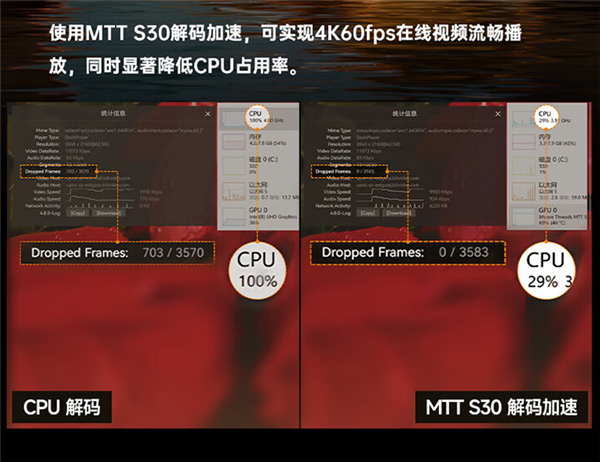 NVIDIA GTX 970显存揭秘：4GB真假之谜