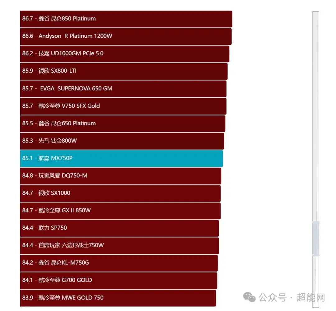 NVIDIA GTX 970显存揭秘：4GB真假之谜  第5张