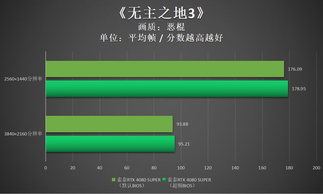 揭秘GTX750：电竞利器地铁2033中的绝美表现  第10张