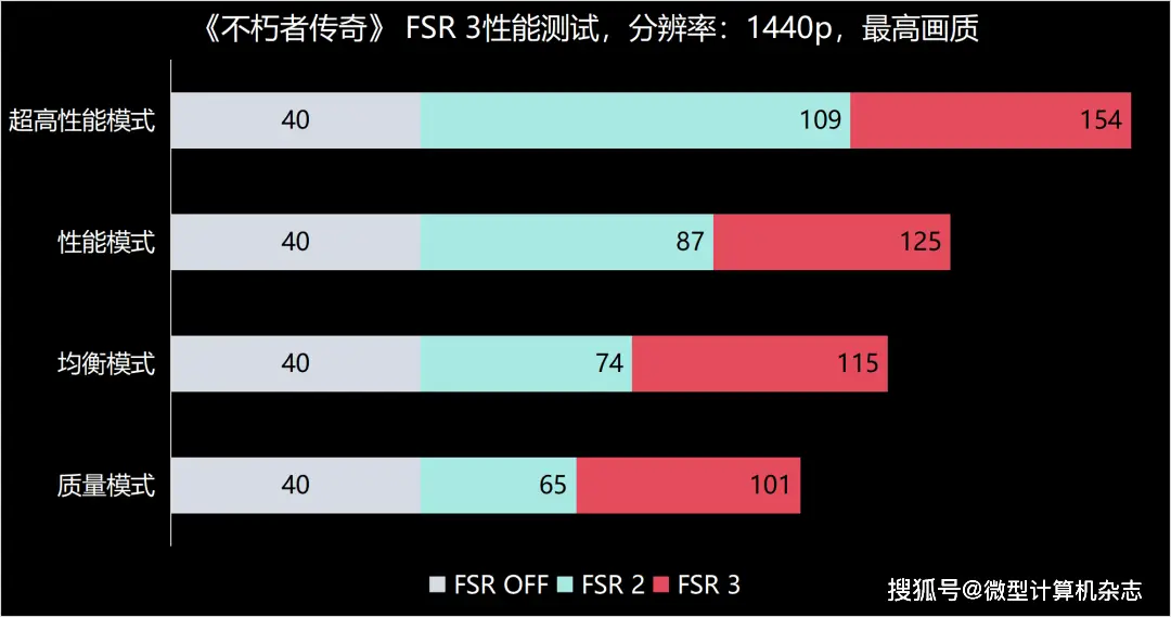 GTX770 SLI：电竞利器还是能耗怪兽？  第2张