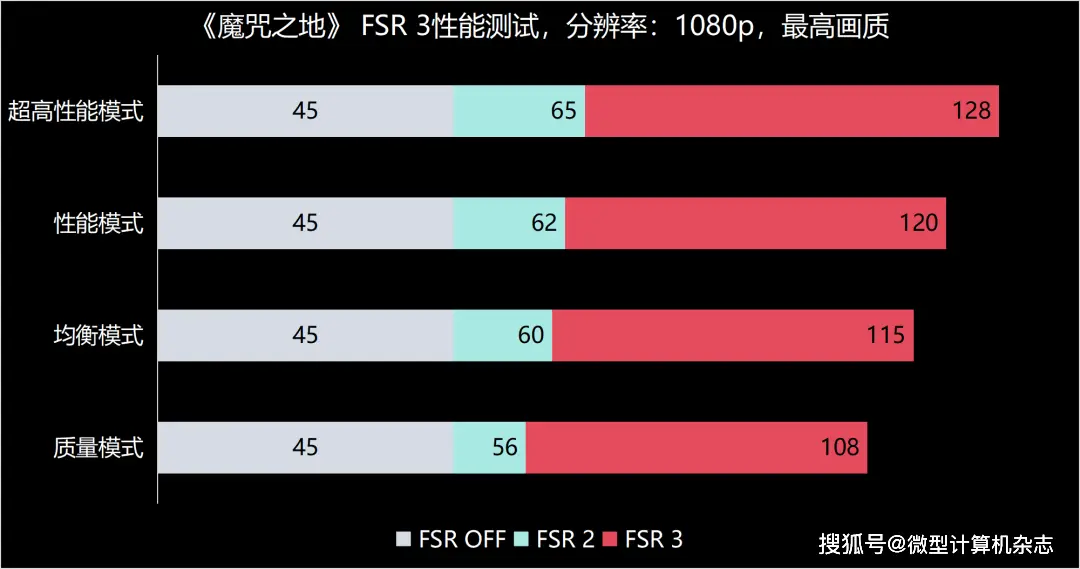 GTX770 SLI：电竞利器还是能耗怪兽？  第3张