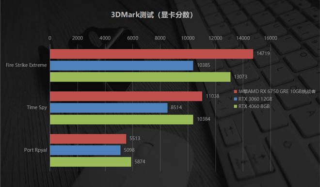 GTX770 SLI：电竞利器还是能耗怪兽？  第6张