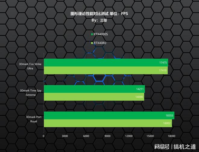 GTX780：曾经强势霸主，如今能耗之争何去何从？  第3张