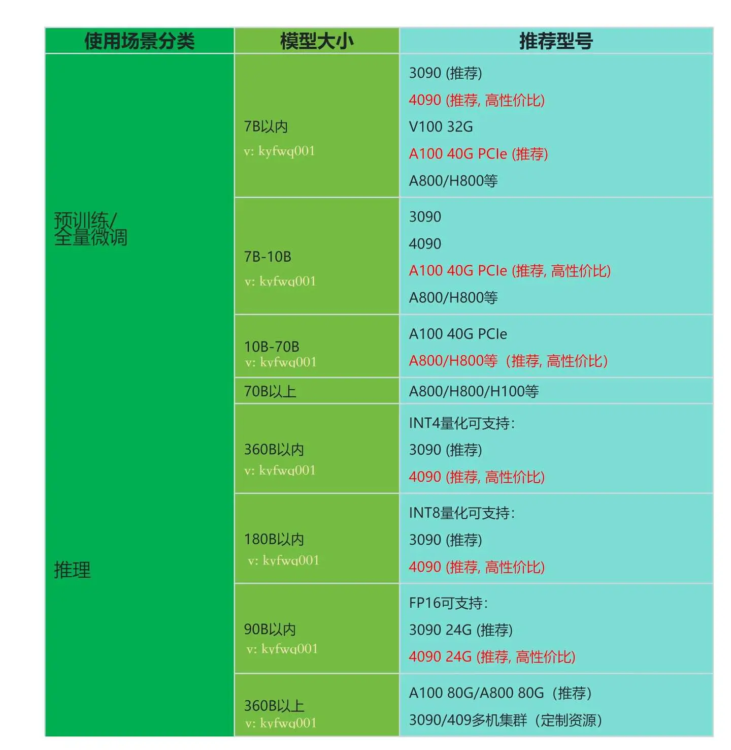 GTX780：曾经强势霸主，如今能耗之争何去何从？  第6张