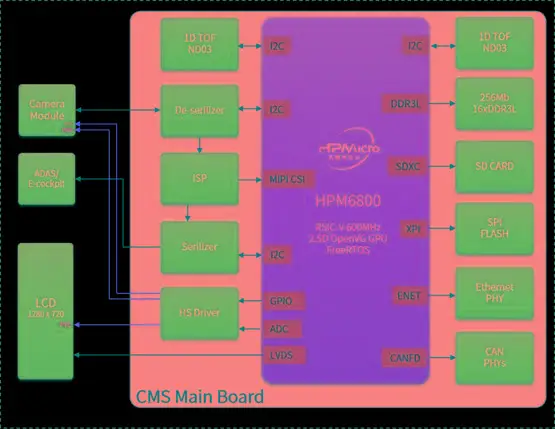 GTX 950双精度：科学计算巅峰还是深度学习瓶颈？  第6张