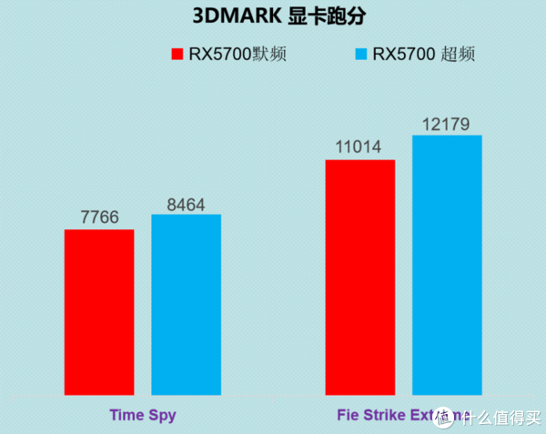 GTX 1080频率提速：游戏性能新高度  第6张