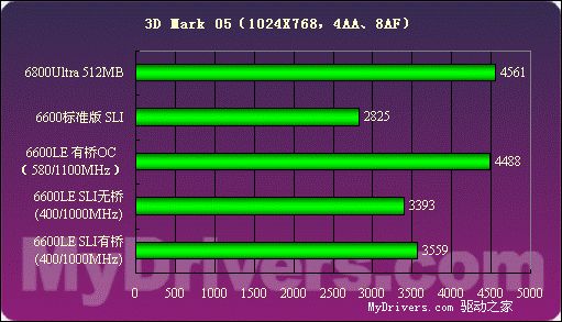 GTX 970显卡性能提升秘籍：驱动升级还是超频更有效？  第1张