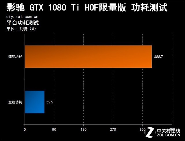 gtx1660super tdp GTX 1660 Super：125W热能之谜  第2张