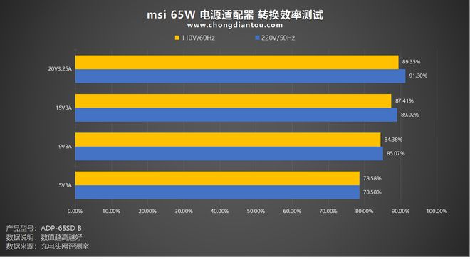 gtx1660super tdp GTX 1660 Super：125W热能之谜  第6张