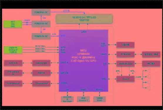 双路GTX660：游戏设计影视神器，提升你的视觉享受  第2张