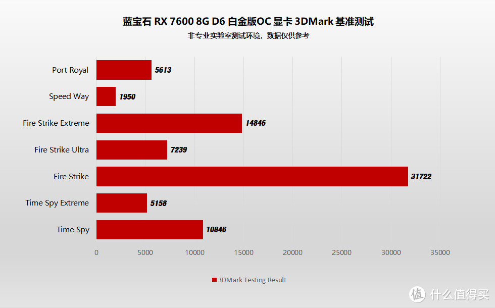 GTX950功耗测试揭秘：显卡能效无限大PK  第4张