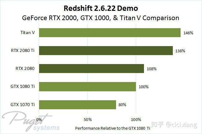 NVIDIA GTX560SE：性能惊艳，价格超值，适合轻度游戏玩家  第1张