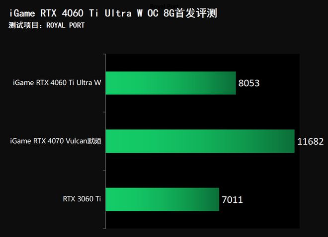 NVIDIA GTX560SE：性能惊艳，价格超值，适合轻度游戏玩家  第8张