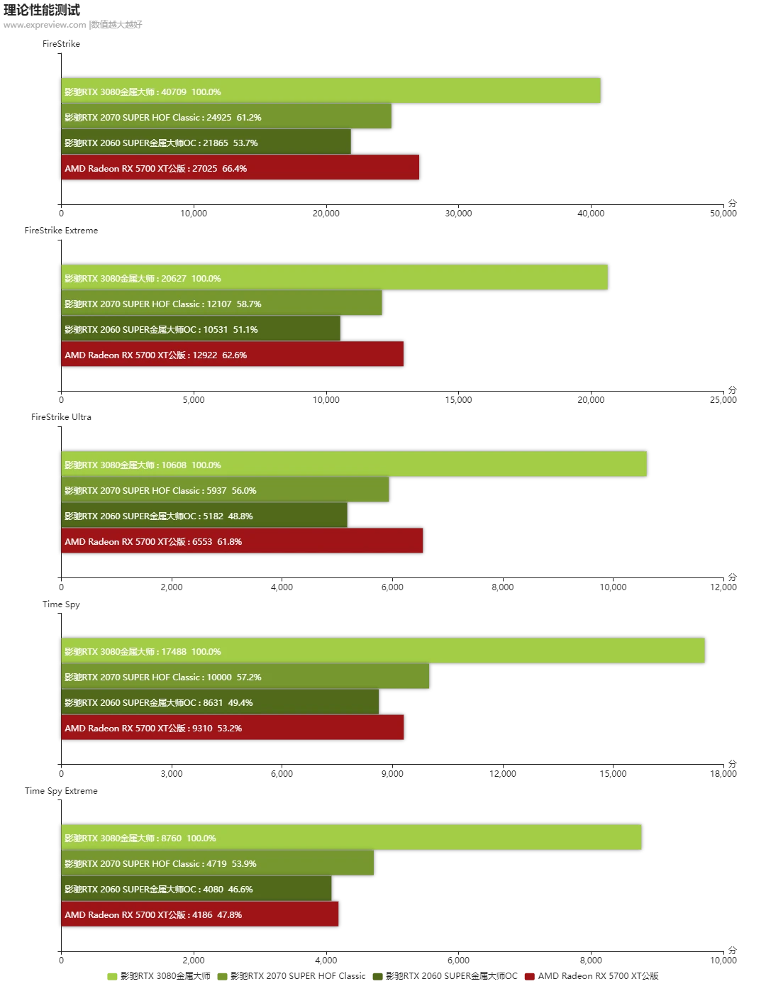 GTX750Ti震撼揭秘：性能独步天下，Maxwell架构引领新风潮  第1张