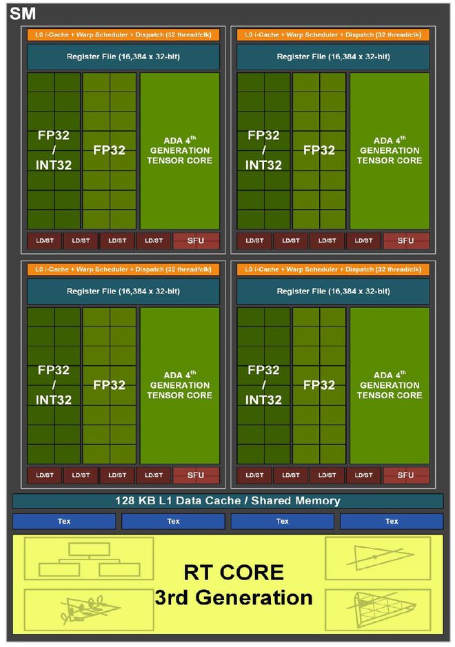 GTX750Ti震撼揭秘：性能独步天下，Maxwell架构引领新风潮  第4张