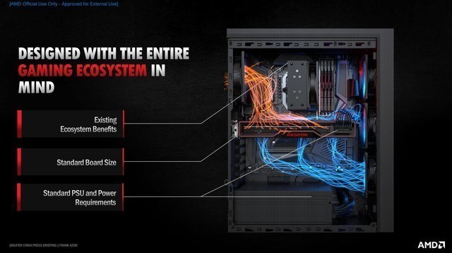 显卡大对决：GTX 970 vs R9 290X，性能、价格、散热全面评估  第2张