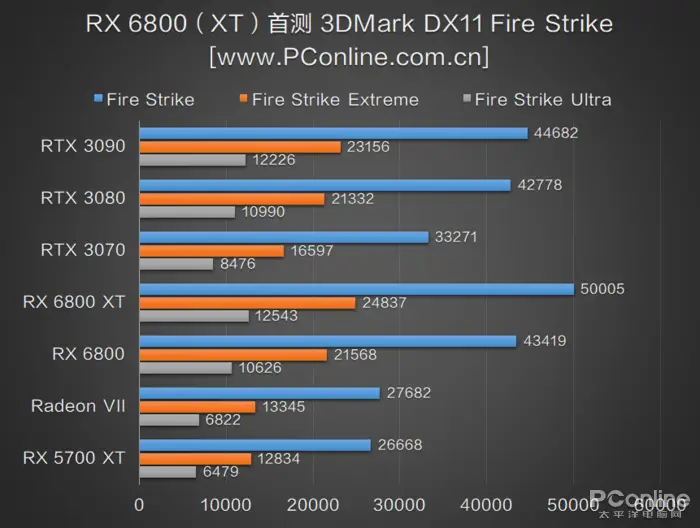 R9 290 vs GTX 770：硬件实力对决，谁才是游戏性能王者？  第5张