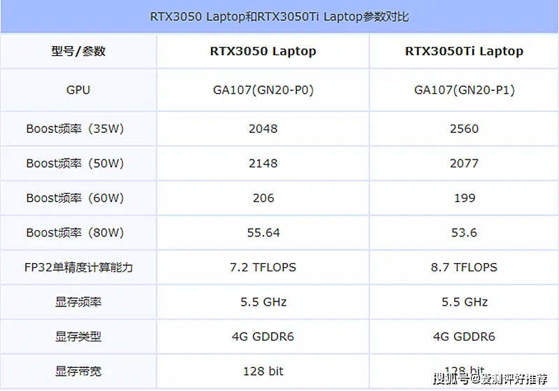 显卡大比拼：GTX 660 vs GTX 460，哪款更胜一筹？  第4张