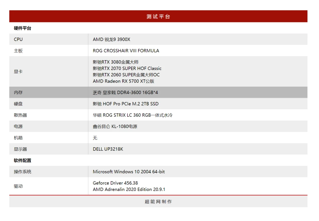 GTX460 vs GTX660：性能、价格、功耗，谁更胜一筹？  第6张