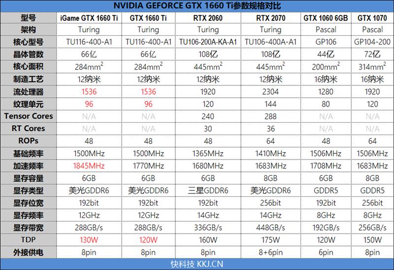 GTX 970浮点：游戏性能狂飙，计算能力超群，散热设计一流  第4张