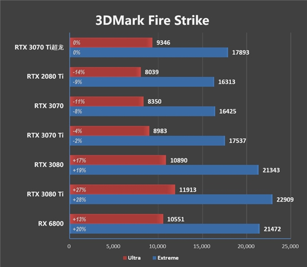 GTX 970浮点：游戏性能狂飙，计算能力超群，散热设计一流  第5张