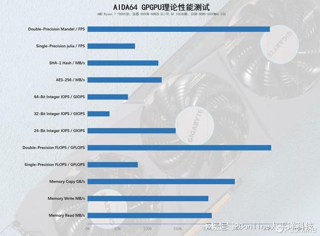 技嘉GTX 960G1：游戏加速利器，静音低功耗双重享受  第4张