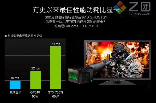 盈通GTX760显卡：游戏达人的不二选择  第2张