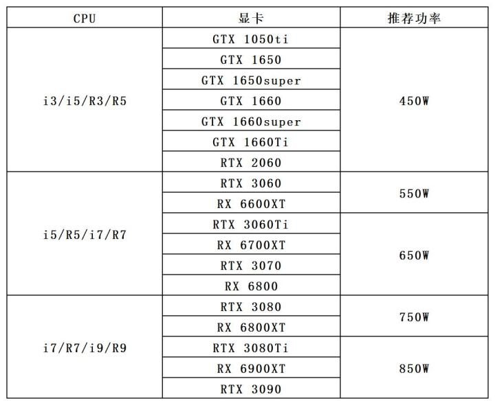 GTX 460显卡选购攻略：功耗不容忽视，电源需求大揭秘  第4张