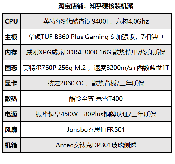 显卡选择指南：游戏需求 vs. 预算，哪款最值得入手？  第2张