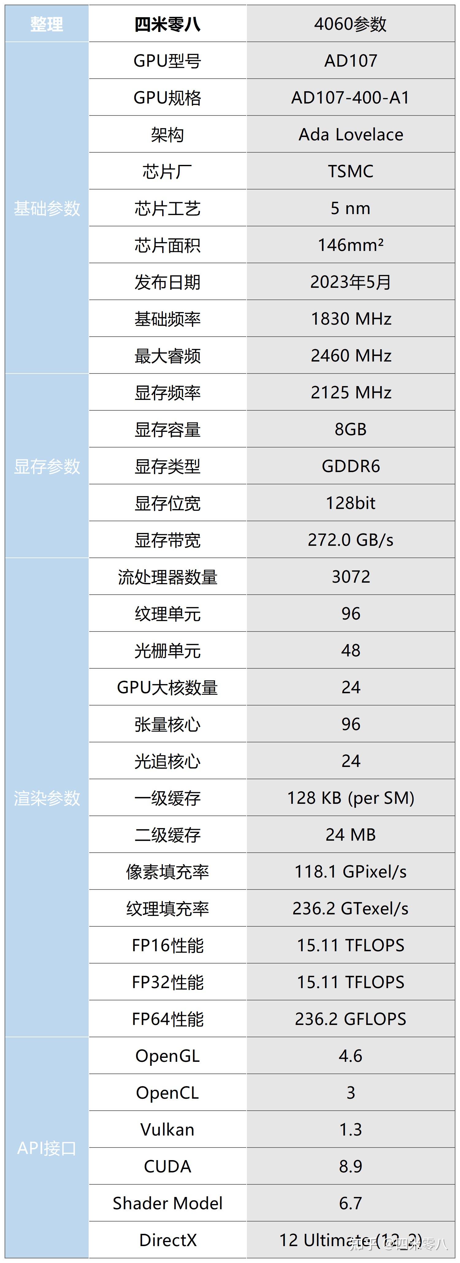 显卡选择指南：游戏需求 vs. 预算，哪款最值得入手？  第3张