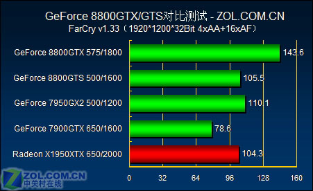 2K分辨率震撼体验：gtx560ti显卡全面支持  第2张