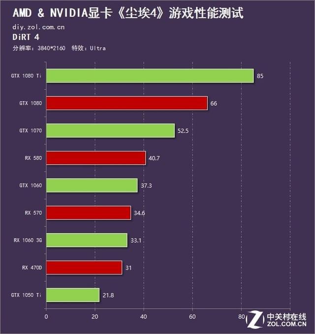 GTX970 vs GTX950：游戏性能对比，哪款更值得入手？  第4张