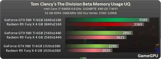 GTX 770 vs 760：谁更胜一筹？性能对比告诉你答案  第3张