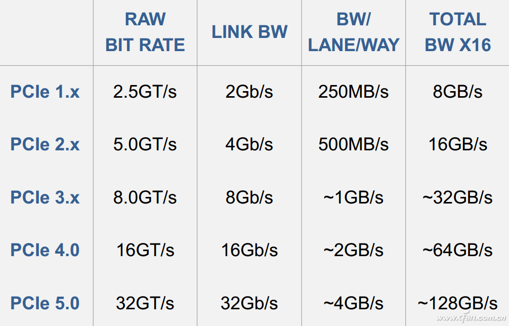 GTX 770 vs 760：谁更胜一筹？性能对比告诉你答案  第4张