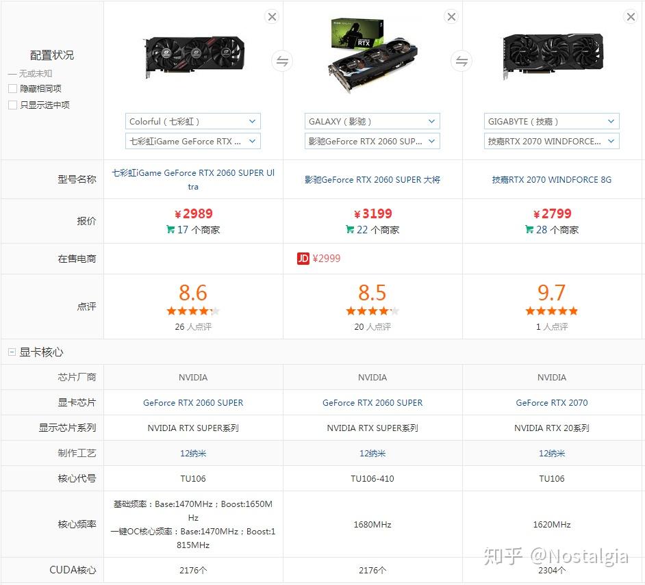 GTX 970 vs 7850：显卡选购全攻略  第2张