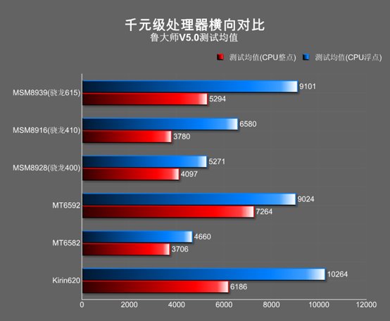 GTX 580浮点性能揭秘：超强计算实力带来的惊艳体验  第1张