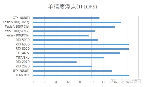 GTX 580浮点性能揭秘：超强计算实力带来的惊艳体验  第4张