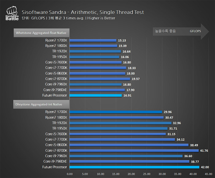 GTX 580浮点性能揭秘：超强计算实力带来的惊艳体验  第6张