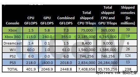 GTX 580浮点性能揭秘：超强计算实力带来的惊艳体验  第7张