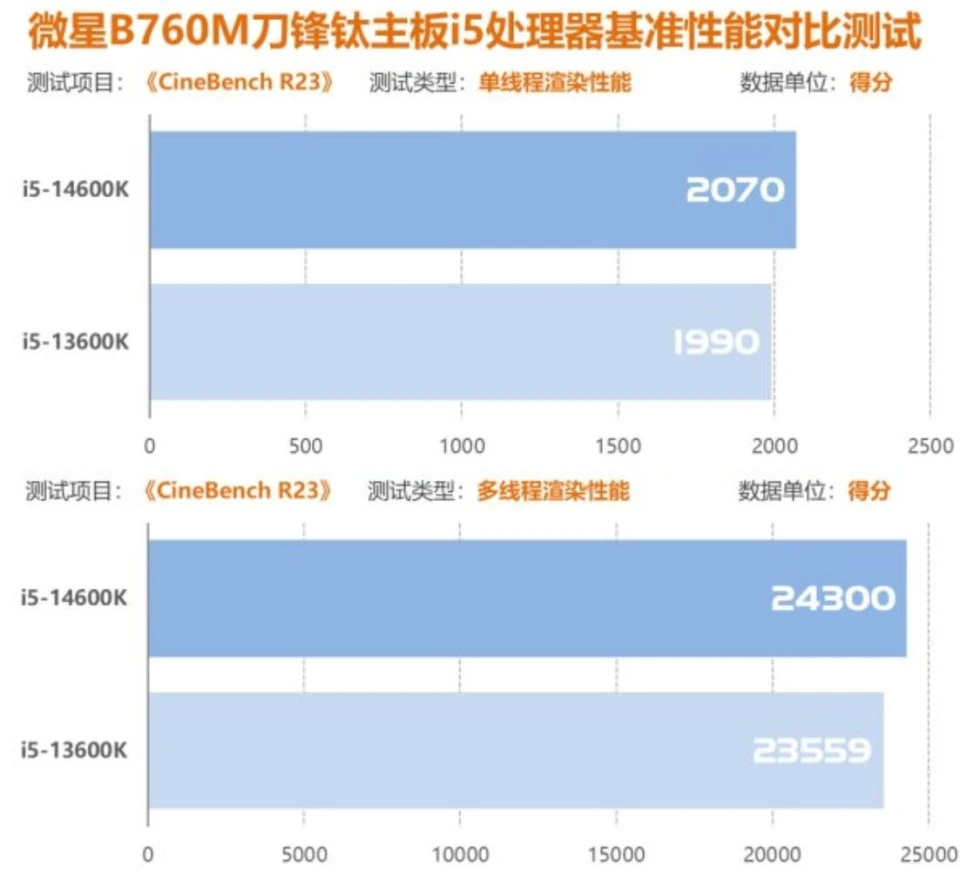 显卡王者GTX 1080 Ti，搭配顶级CPU选谁？  第1张