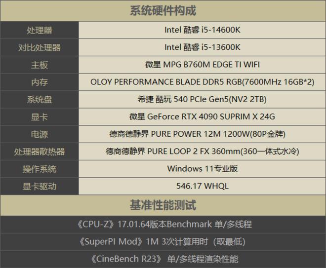 显卡王者GTX 1080 Ti，搭配顶级CPU选谁？  第5张