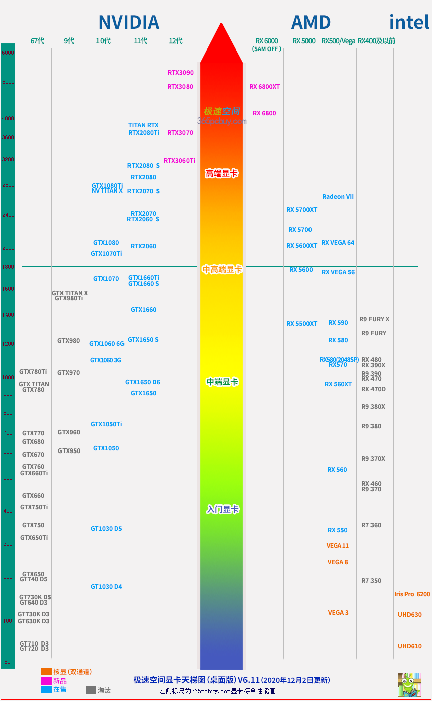 GTX 680 vs 9系：性能对决，究竟谁更胜一筹？  第1张