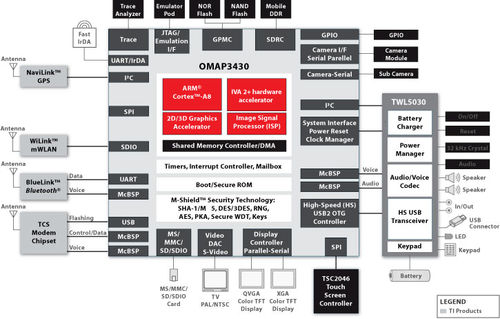 GTX 680 vs 9系：性能对决，究竟谁更胜一筹？  第3张