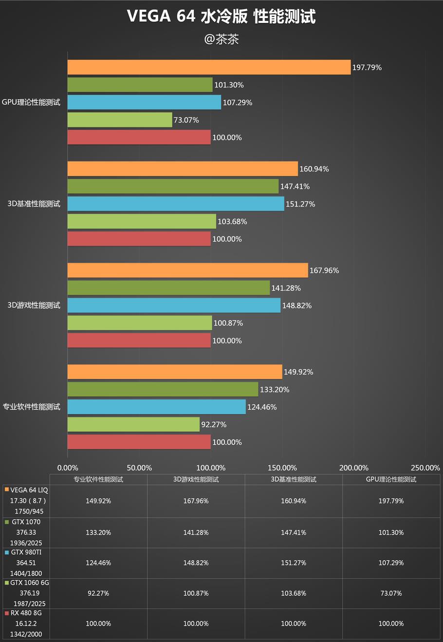 RX 480 vs GTX 1060：谁更省电？功耗对比告诉你答案  第5张